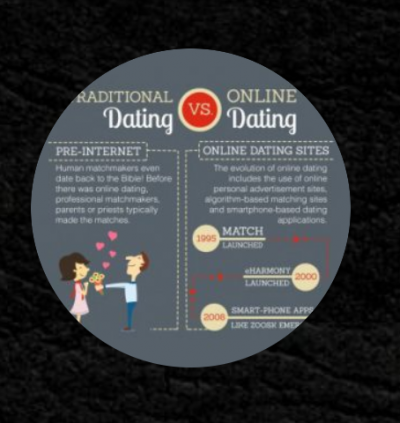 M.D.D ONLINE DATING ADVICE PACKAGE (SINGLES)