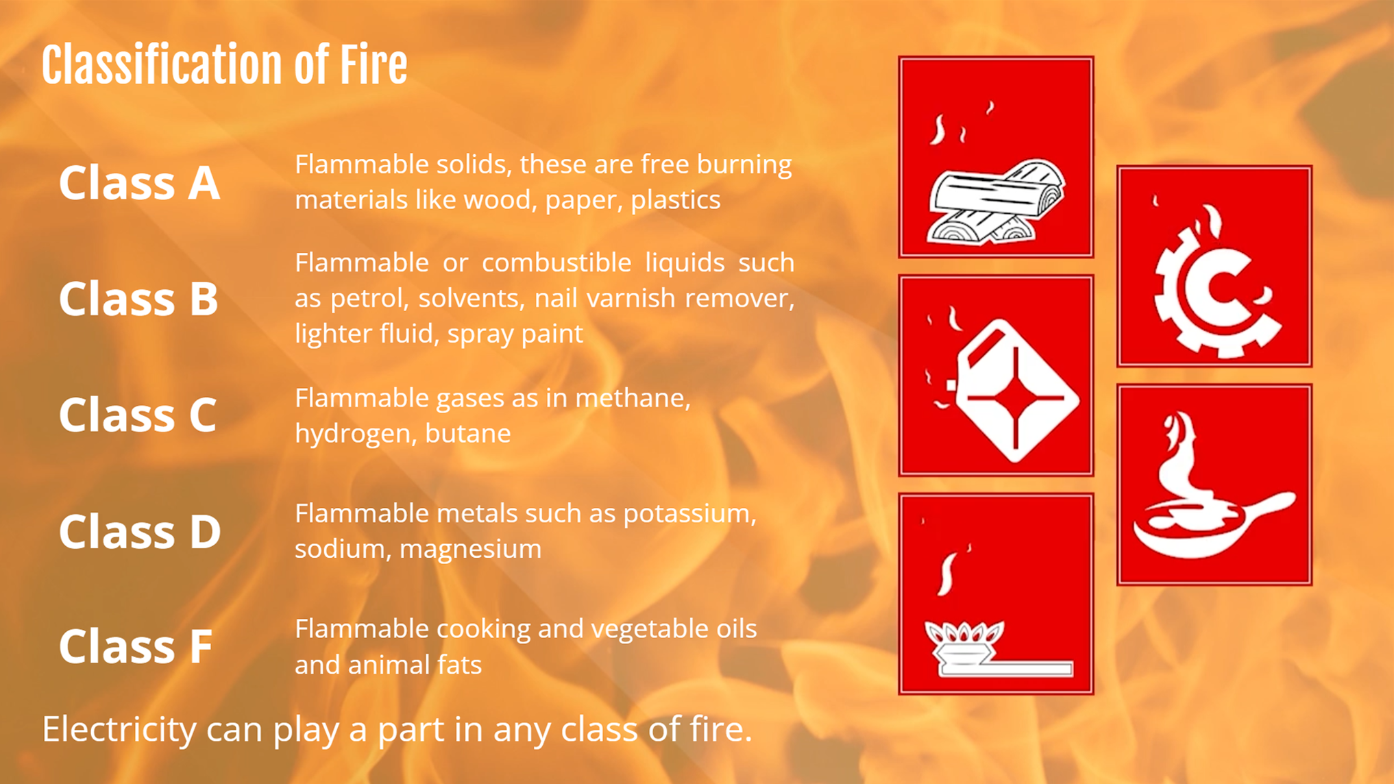 Fire Safety Awareness - Adult Care - Foundation Level