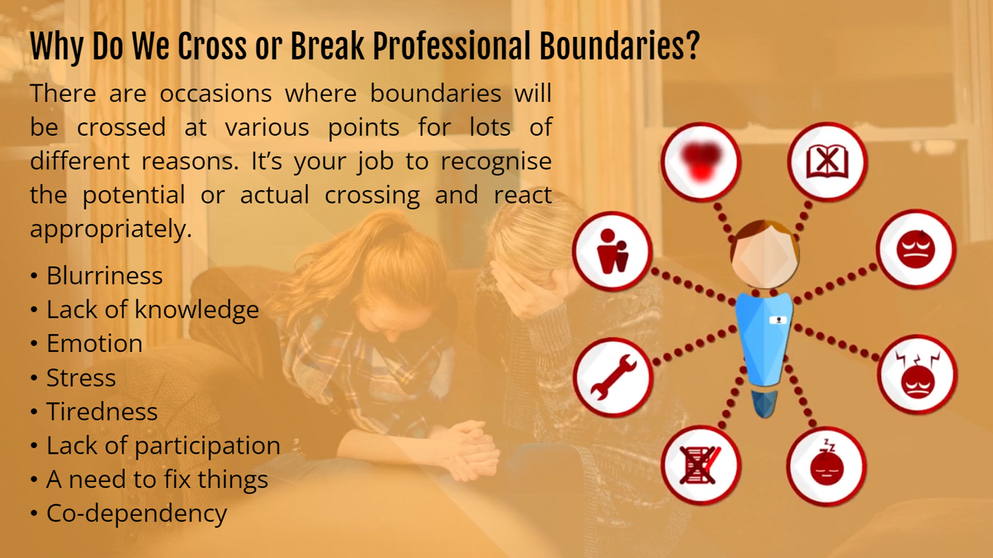 Professional Boundaries - Children's Care - Foundation Level