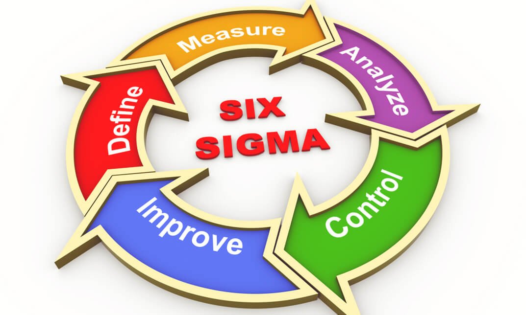 Professional Diploma in Six Sigma & Lean