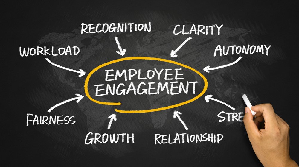Employee Engagement and Retention Strategies