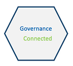 Governance Connected