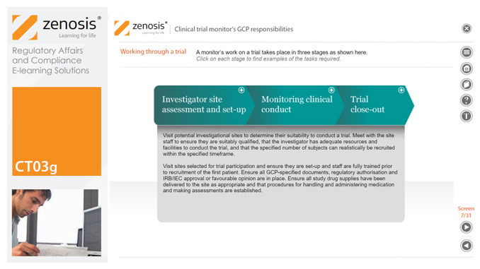 CT03g - Clinical trial monitor’s GCP responsibilities