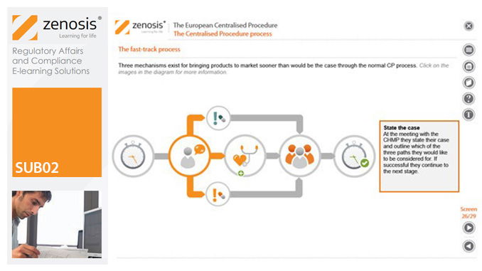 SUB02: The European Centralised Procedure (CP)