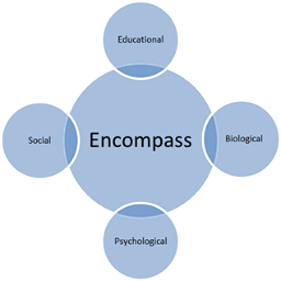 Encompass Education Support