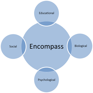 Encompass Education Support logo