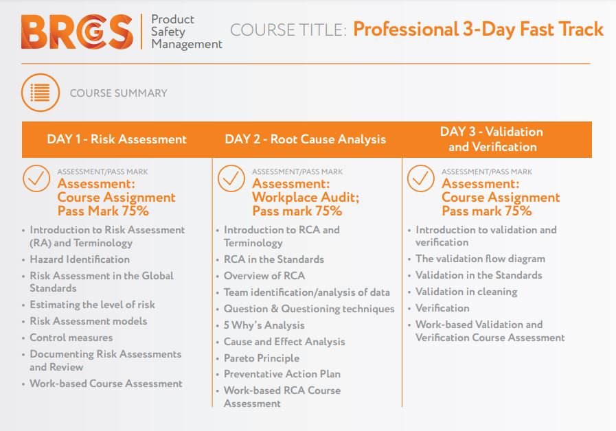 BRCGS Professional 3-Day Fast Track (3 Days)