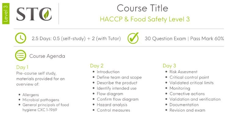 CPD Accredited Intermediate HACCP & Food Safety Level 3 (2.5 days)