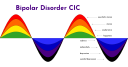 Bipolar Disorder logo