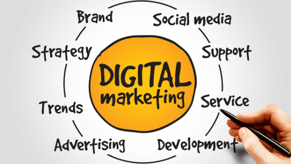 Digital Marketing Fundamentals