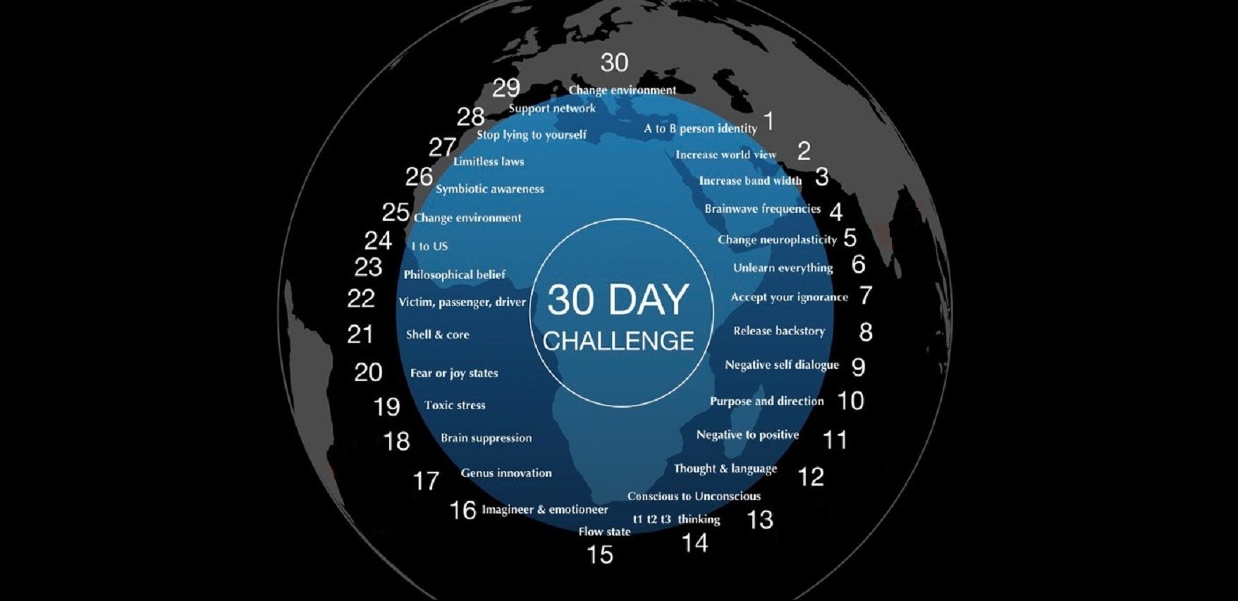 30 Day Mind Acceleration Basic Course