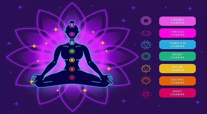 Color Therapy for Kundalini & Chakra Healing Program Online
