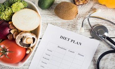 Nutrition - Diet Planning