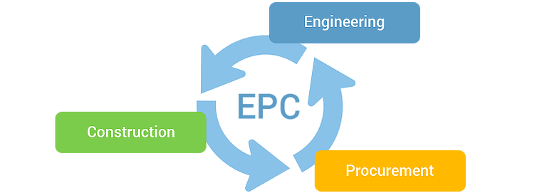 EPC Contract Management