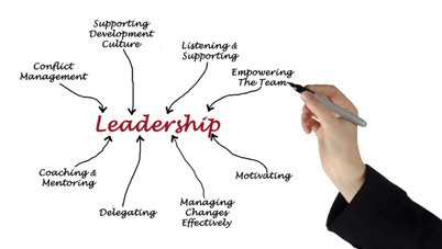 LEADERSHIP AND MANAGEMENT SKILLS IN WOMEN