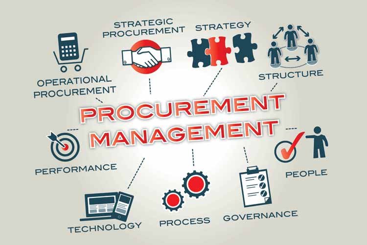 Advance Strategic Procurement Management