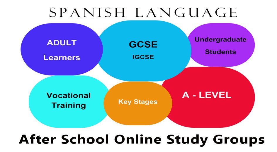 Spanish language courses - online and in person - All levels