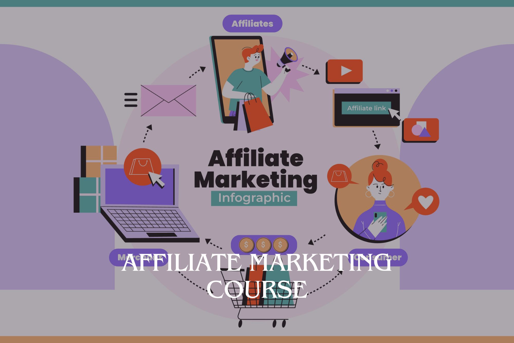 Affiliate Marketing Course