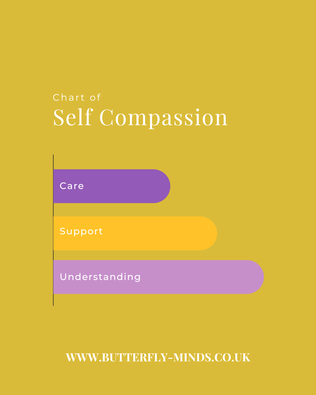 Self-Compassion Bundle