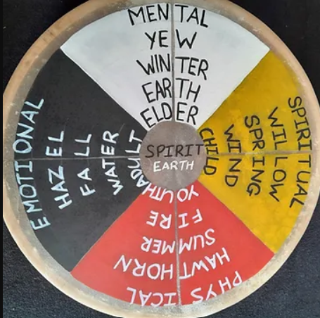 Celtic Medicine Wheel for Health & Healing