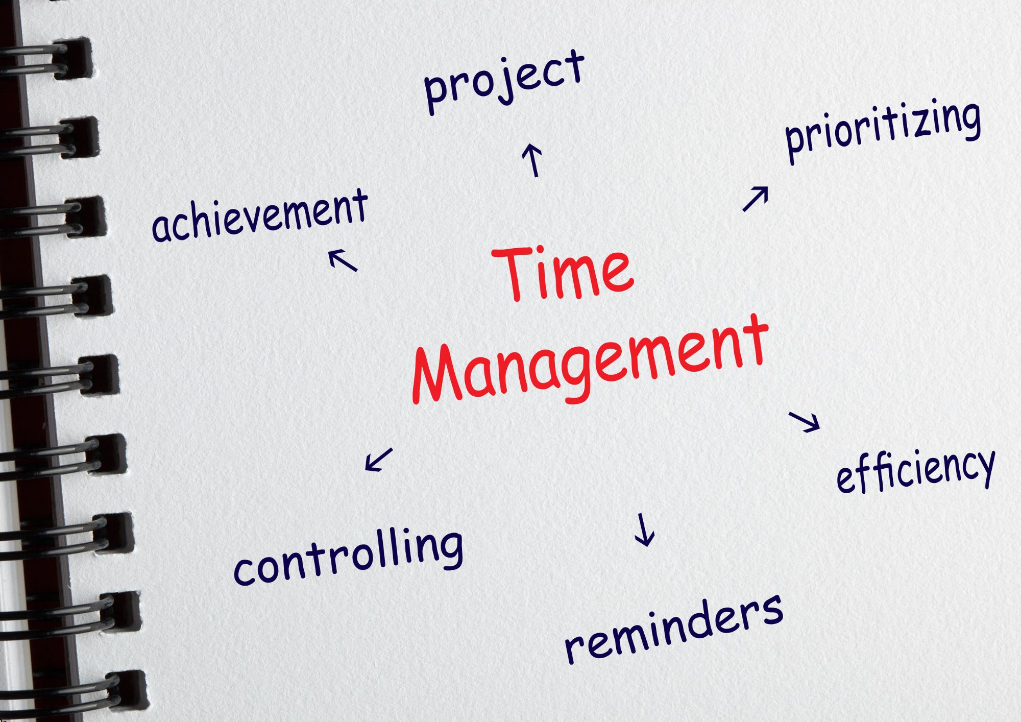 A Walkthrough of Productivity and Time Management