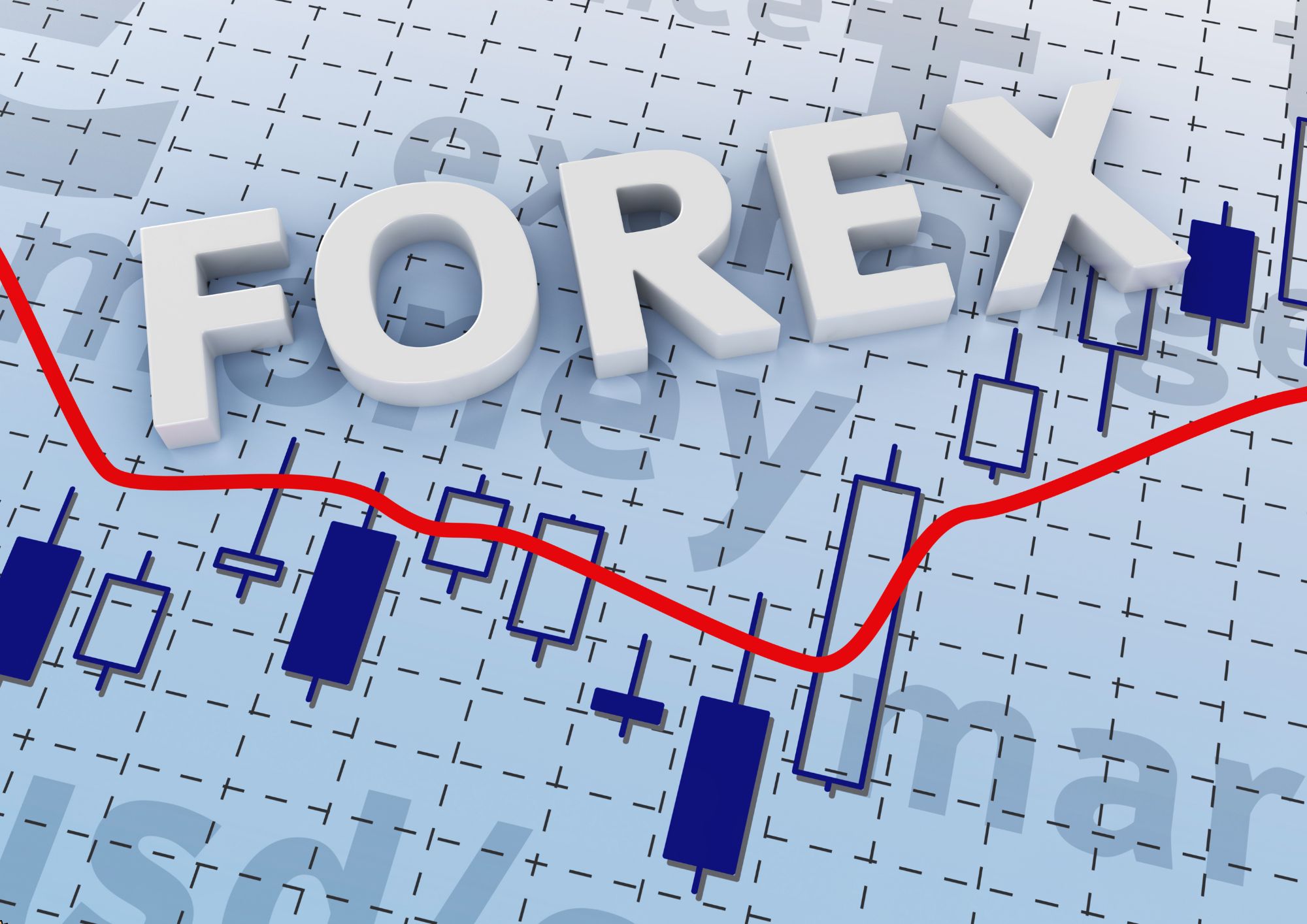 Forex Trading