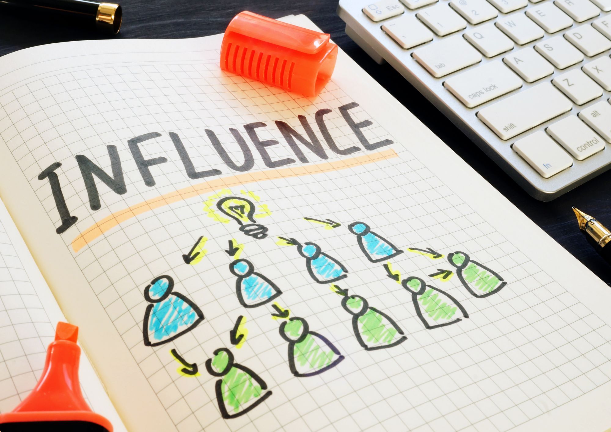 Effective Influence Strategies in Corporate Communication