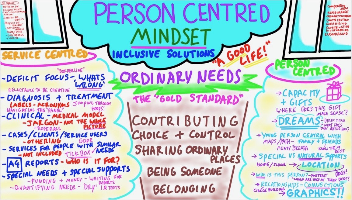 The Person Centred Mindset