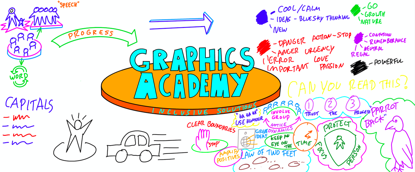 GRAPHIC FACILITATION – AN INTRODUCTION