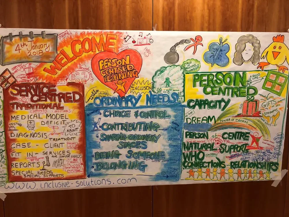 PERSON CENTRED PLANNING – FOR LOCAL AUTHORITY, SCHOOL OR MULTI ACADEMY TRUST TEAMS