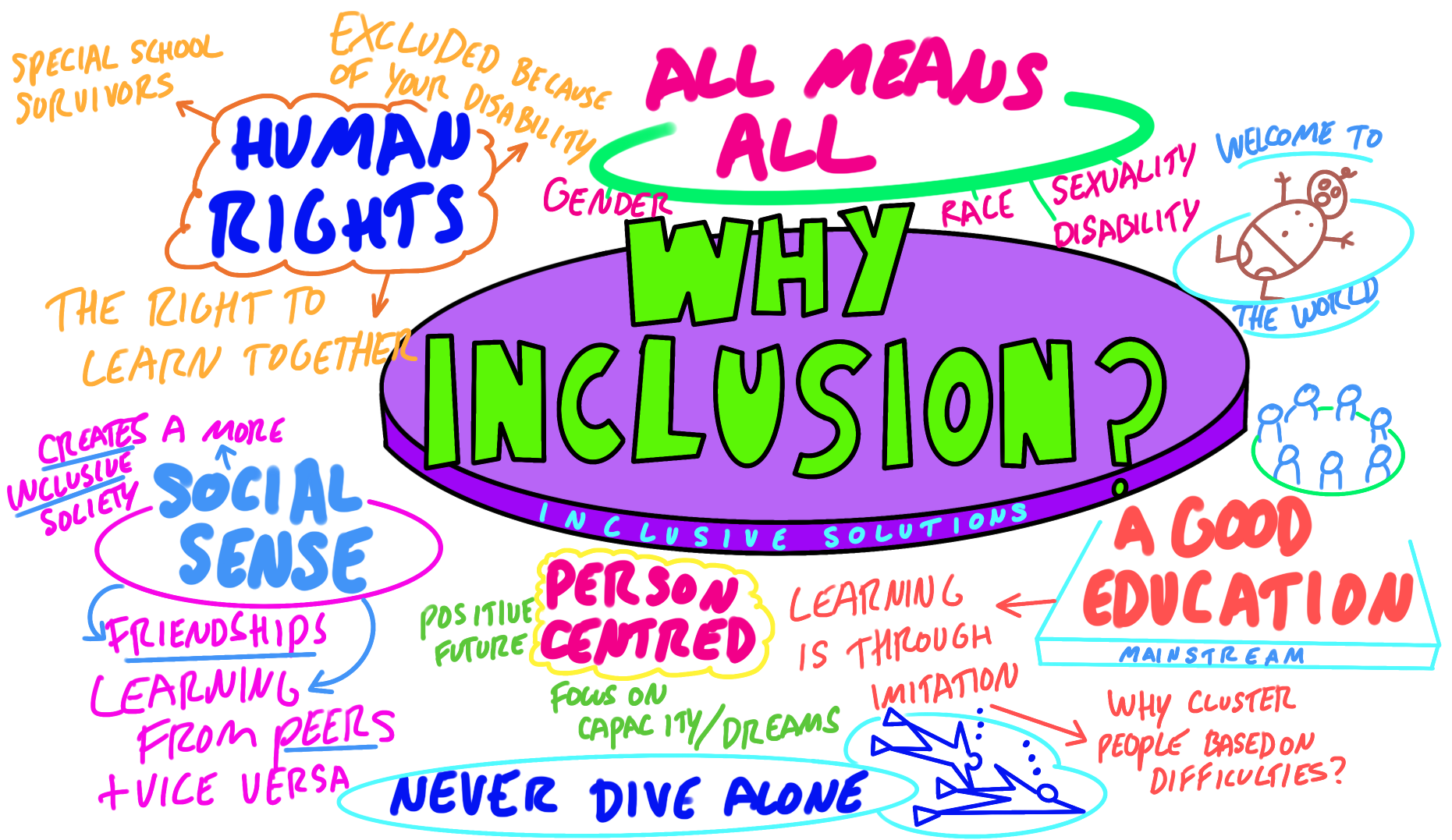 Why inclusion?