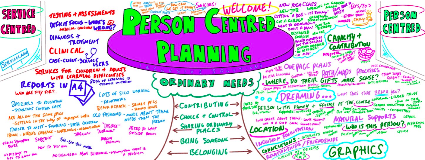 Person Centred Planning using PATH and MAPs