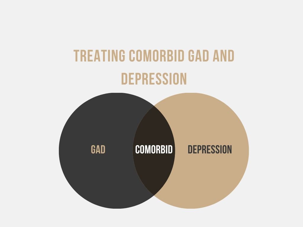 Recording - Comorbid GAD and Depression