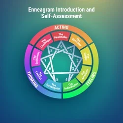Exploring your Enneagram Map at The Soul Shed